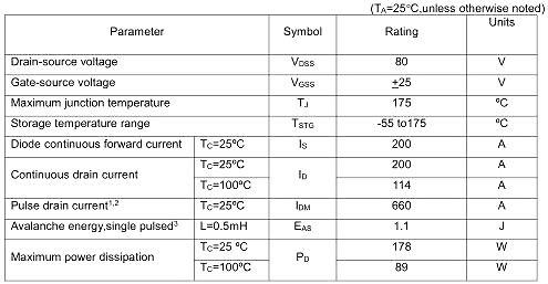 KNC2208A,KNC2208A參數,KNC2208A規格書,200A/80V