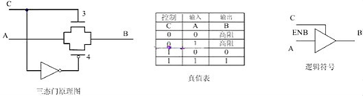 CMOS,MOS管,CMOS邏輯電平