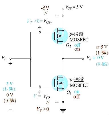 MOS管,MOS管邏輯電路