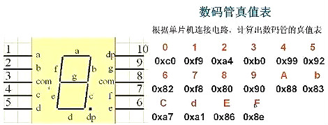 單片機電路設計