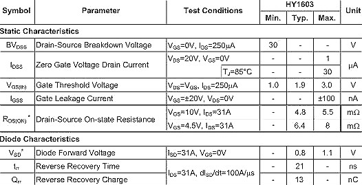 HY1603,HY1603替代,HY1603規格書