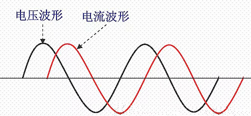 功率因數校正,PFC