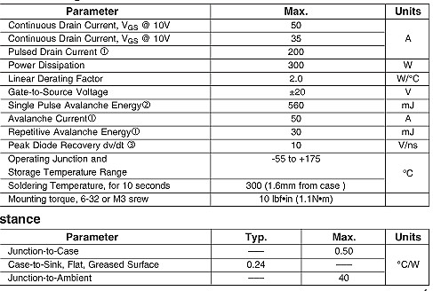 IRFP260,IRFP260參數,50A/200V