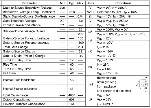 IRFP260,IRFP260參數,50A/200V