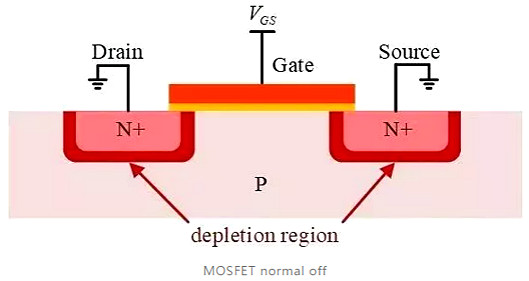 MOSFET