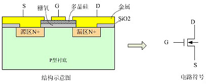 MOSFET,開關電源,EMI