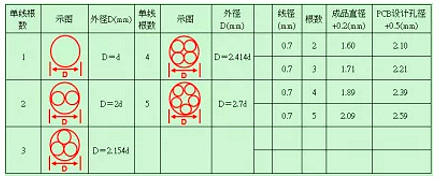 開關電源工作技巧