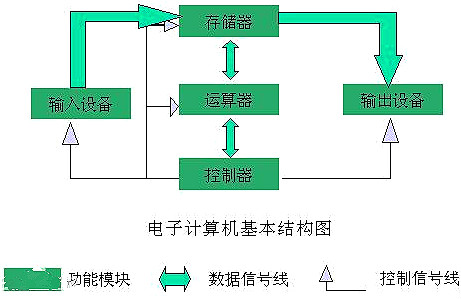 硬件測(cè)試