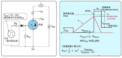 MOSFET管損壞的原因