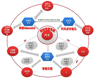 產業互聯網有哪些