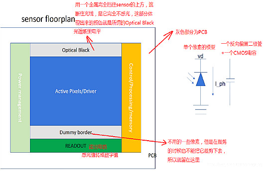 cmos圖像傳感器結構