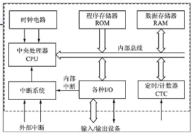 單片機,單片機優缺點