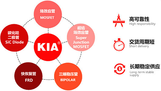 3404,MOS管KNX3404C,80A/40V