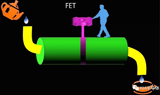 FET,MOSFET,MESFET,MODFET