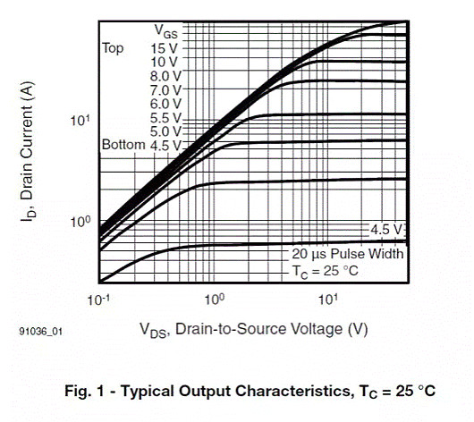 MOSFET,MOSFET驅(qū)動技術(shù)