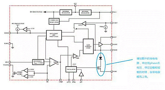 MOSFET,MOSFET驅(qū)動技術(shù)