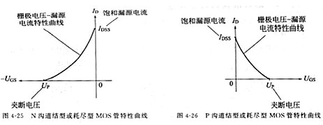 場(chǎng)效應(yīng)管,場(chǎng)效應(yīng)管的作用