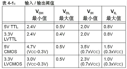 單片機(jī),穩(wěn)壓器,5V轉(zhuǎn)3.3V