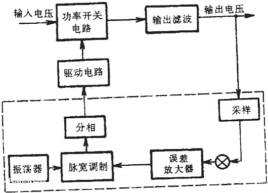 驅動電路,開關電源