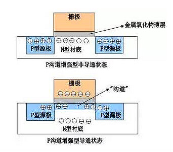 mos管的結構圖