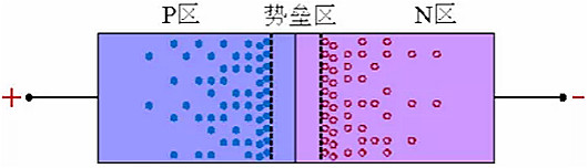 整流二極管, 整流二極管反向恢復過程