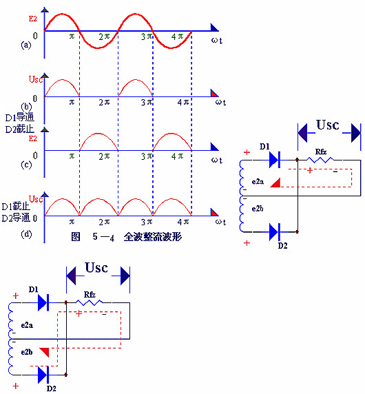 電子電路圖，整流二極管的作用,整流電路