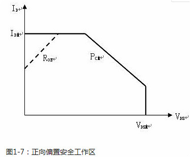 功率場(chǎng)效應(yīng)管