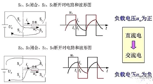 逆變器原理