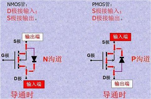 MOS管,MOS管N溝道和P溝道判斷方法