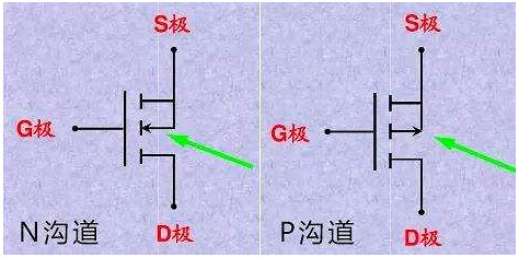 MOS管,MOS管應用