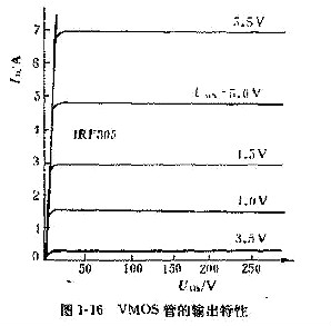 VMOS管,VMOS管檢測(cè)