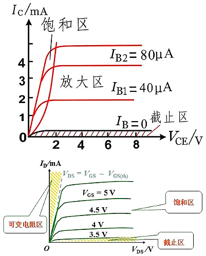 MOS管,半導(dǎo)體,元器件