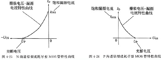 MOS管,怎樣理解場效應管參數