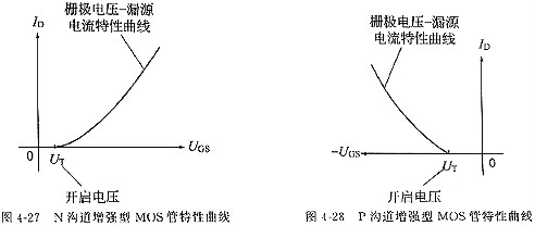 MOS管,怎樣理解場效應管參數