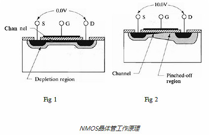 MOS管,晶體管,閾值電壓