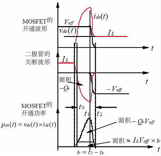 功率MOSFET,MOS管,MOSFET