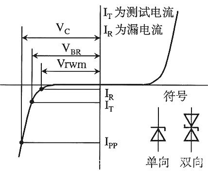 MOS管.MOS管驅動,MOS管驅動電路