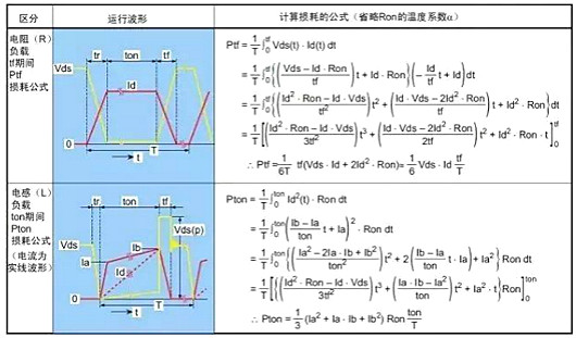 MOS管,MOS管損壞,MOS管發熱