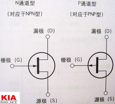 場效應管,FET