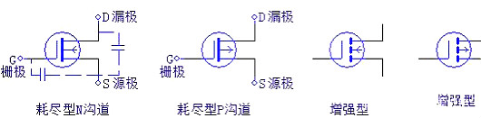 數碼管,場效應管,三極管,IGBT