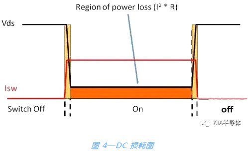 開關電源,MOSFET