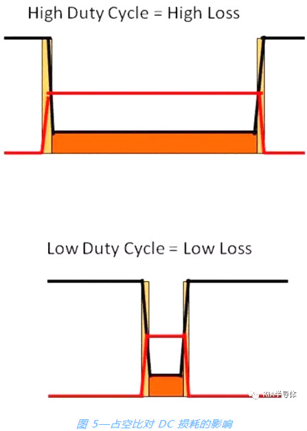 開關電源,MOSFET