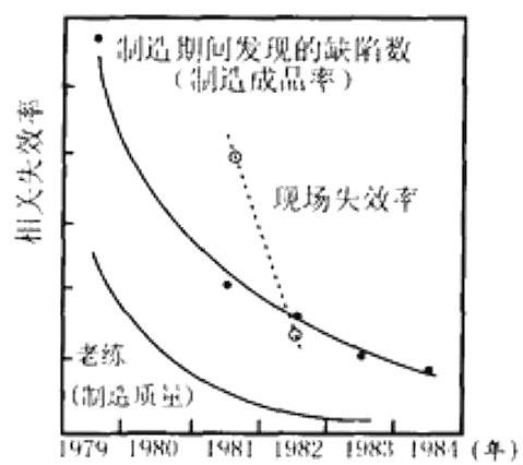 元器件,CMOS,功率器件