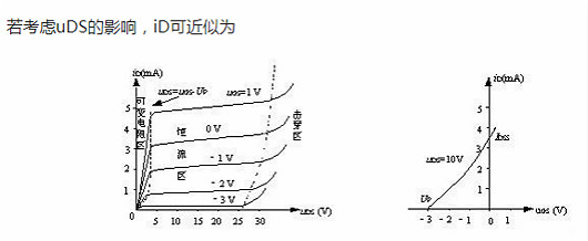 mos管的轉移特性曲線