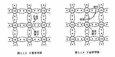 MOS管(MOSFET)基礎知識