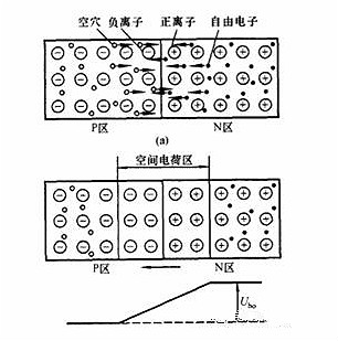 MOS管(MOSFET)基礎知識