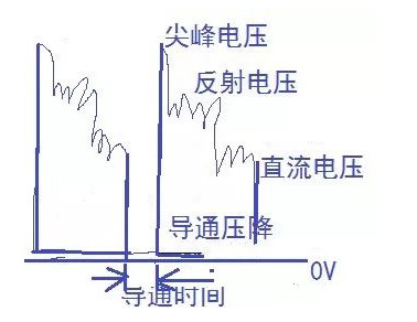 MOS管發熱原因