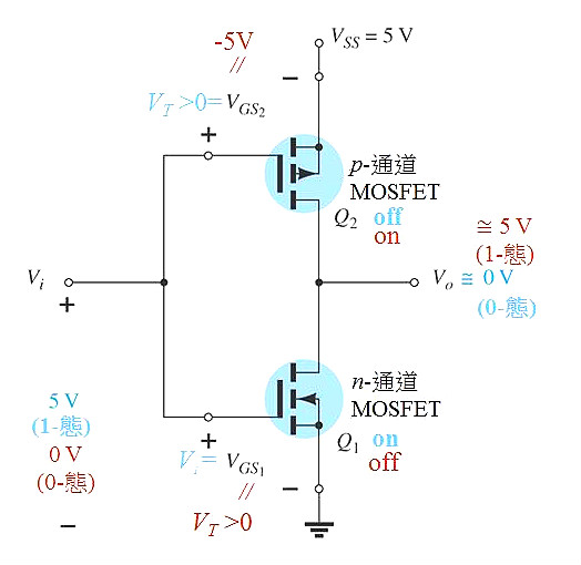 MOS管邏輯電路