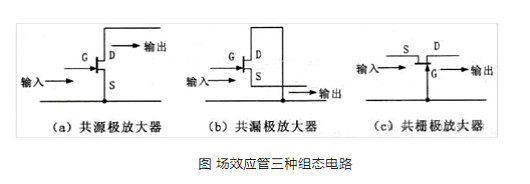 場(chǎng)效應(yīng)管的組成,場(chǎng)效應(yīng)管三種組態(tài)電路