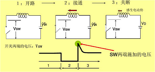 MOSFET特性參數